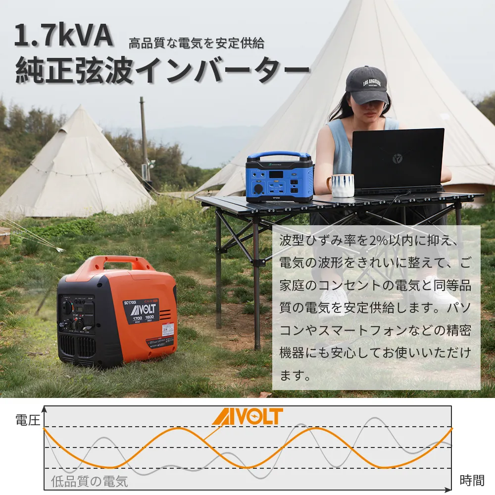 AIVOLT Portable Inverter Generator 1700W