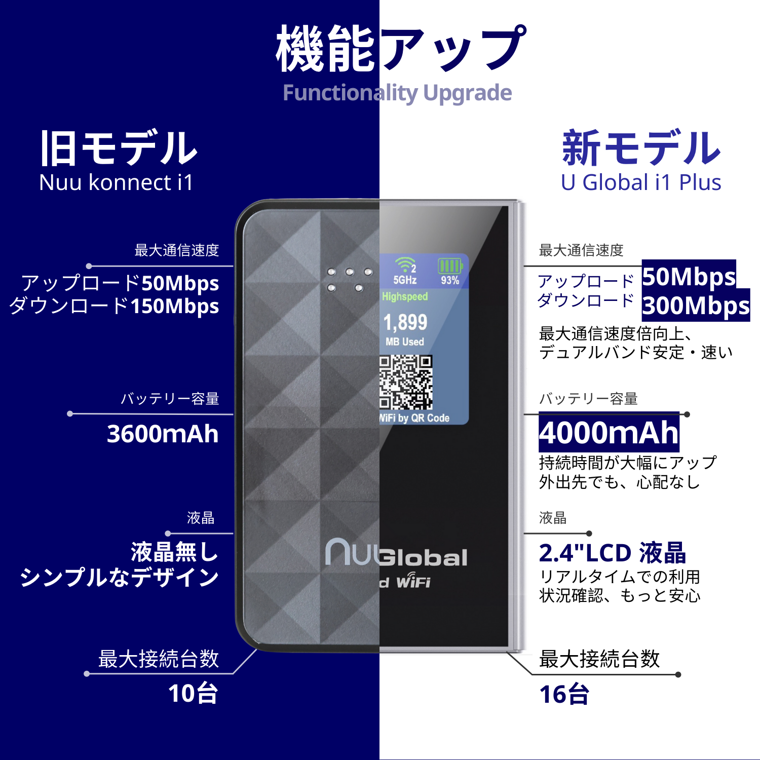 U Global i1 Plus+50GB/365日有効日本国内データ付き--U Global Cloud