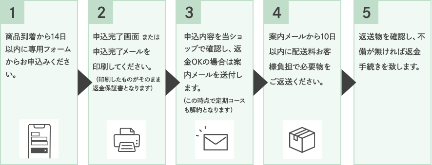 Tricore本気ケア定期コースの返金保証 申込フォーム | Tricore本気ケア
