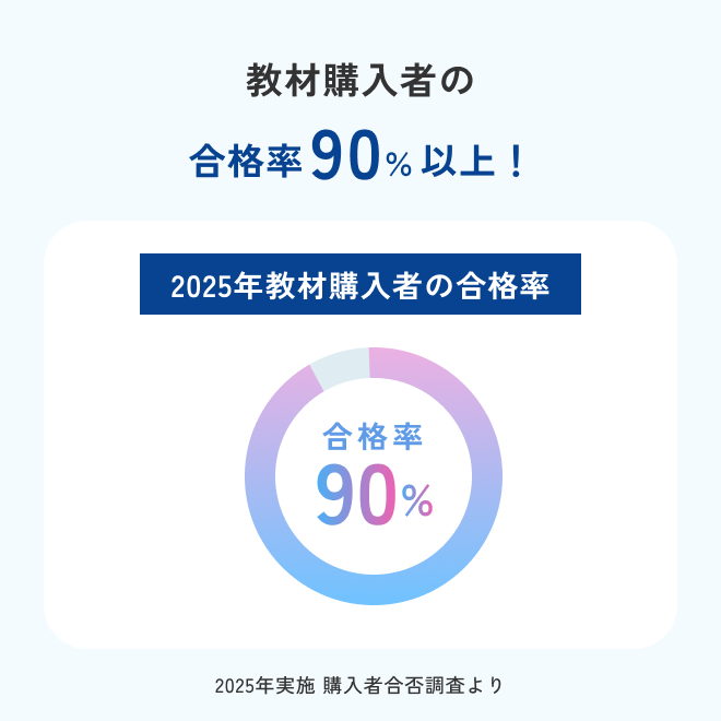 2026年度版在宅看護指導士スタートアップセット | アステッキ