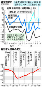 朝日新聞デジタル：2014年12月07日朝刊記事一覧