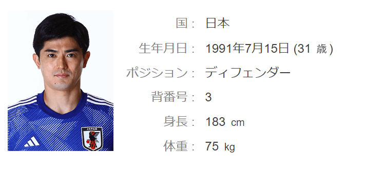 谷口彰悟（DF・日本代表） | 2022サッカーワールドカップ（W杯