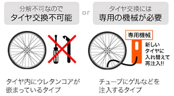 ノーパンクタイヤ自転車 | アサヒサイクル株式会社