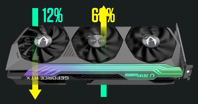 ZOTAC GAMING GeForce RTX 3080 Ti AMP Holo | ZOTAC NVIDIA