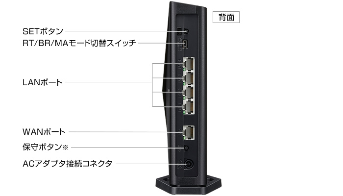 Aterm WX5400HP：各部名称 | 製品一覧 | AtermStation