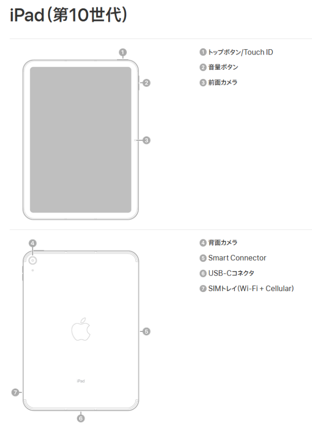 10.9インチiPad 10(2022)の説明と仕様 | iPod/iPad/iPhoneのすべて