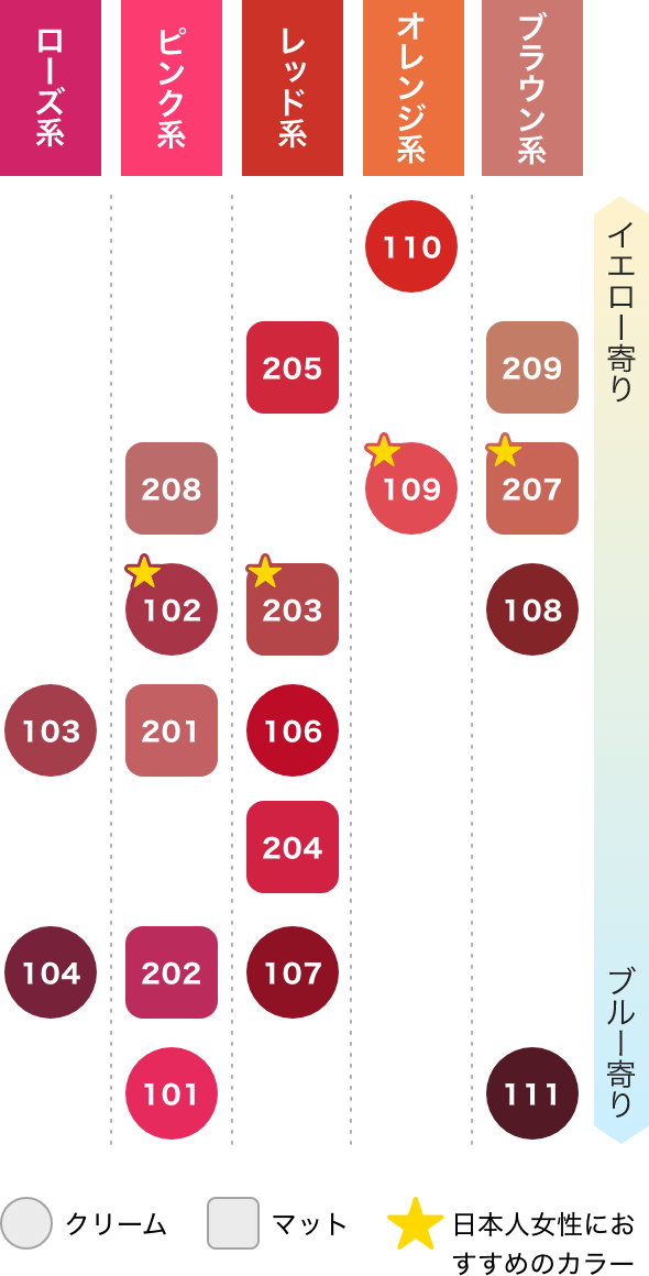 アーティストリー™ クリーム リップスティック 109 | アーティストリー