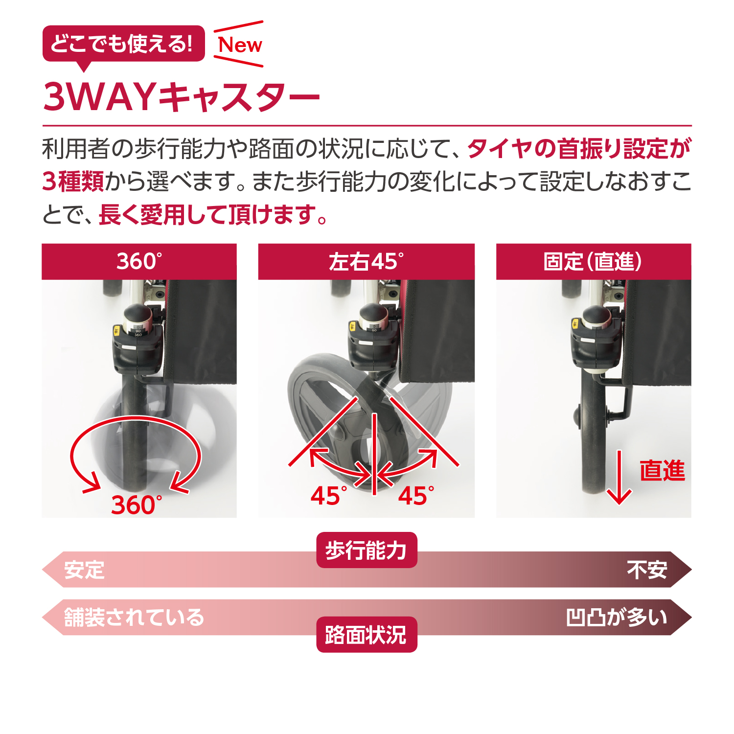 リトルターン Ⅱ | 【安寿】の介護用品 | アロン化成