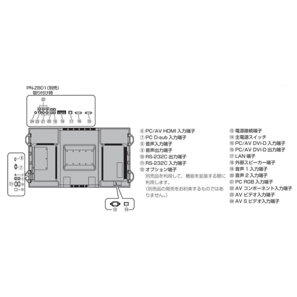 70インチ液晶ディスプレイ（PN-E702）の製品詳細｜映像音響テクニカル