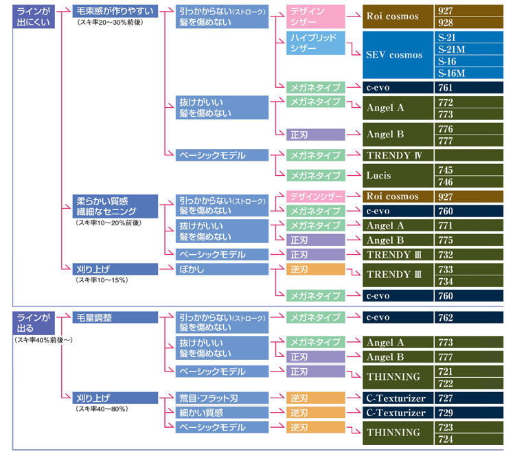 送料無料】ヒカリシザー Lucis #746 6インチ 30目正逆の業務用通販