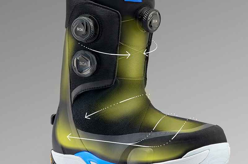 革新的なスノーボードブーツのフィットシステム | BOA®