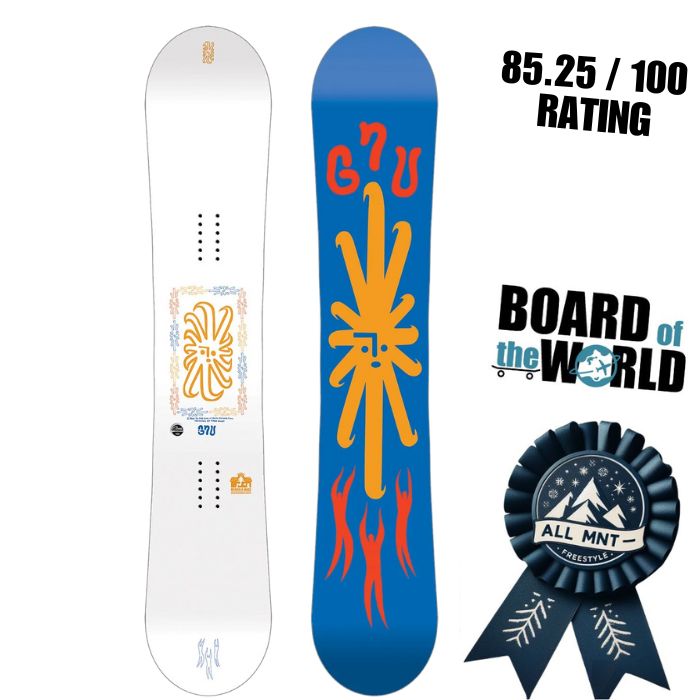 GNU Head Space Review 2025 | Board of the World