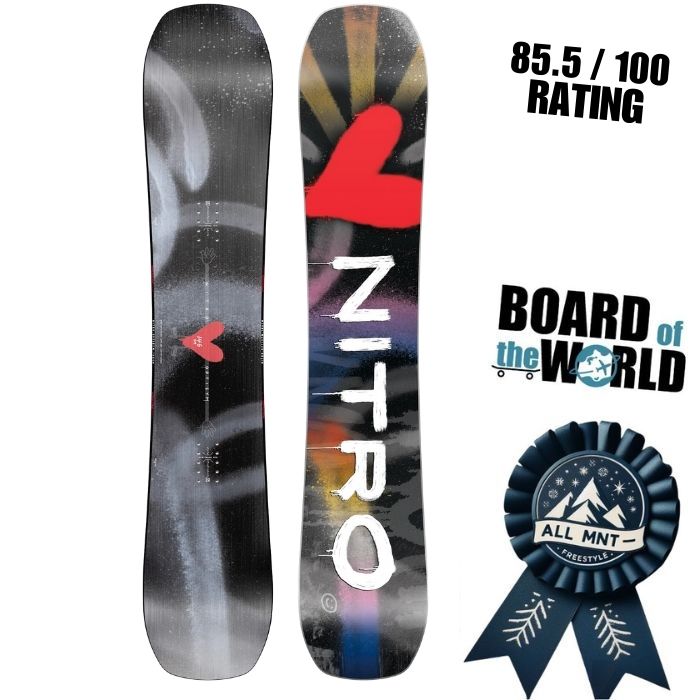 Nitro Optisym 2026 Review: The Cheat Code for Learning New Tricks