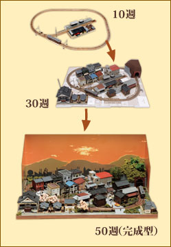 昭和の鉄道模型をつくる 商品紹介 定期購読 BOOKSルーエのNET通販