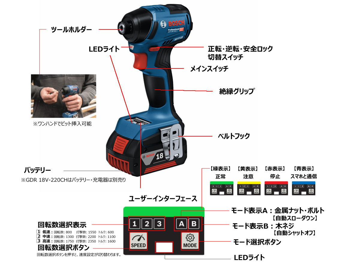 新商品案内：2024年8月5日発売】使いやすさを極めたボッシュ新世代