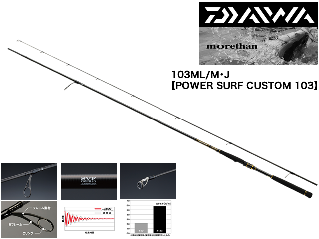 DAIWA MORETHAN BRANZINO AGS 103ML/M・J 【POWER SURF CUSTOM 103