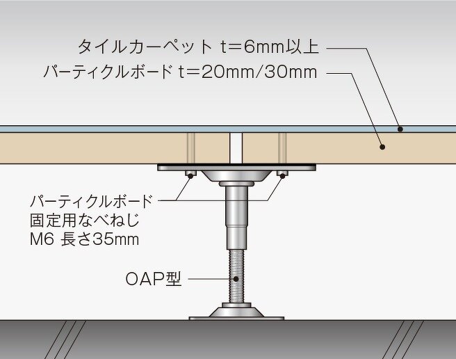 OAPタイプ(20・30) | オフィス | 製品情報 | 万協フロアー | 床下地