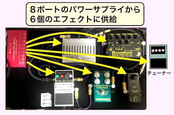 エフェクター用パワーサプライおすすめ10選/アイソレートモデルの紹介