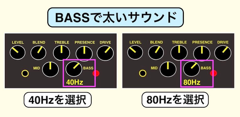 サンズアンプJモデルでルナシーフレーズを弾いてみた~SANSAMP BASS