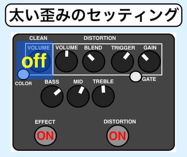 試奏レビュー】MXR M80-BASS.DIの使い方~プリアンプとディストーション