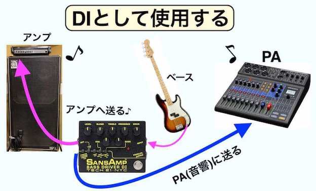 試奏レビュー】サンズアンプベースドライバーV2の使い方とセッティング