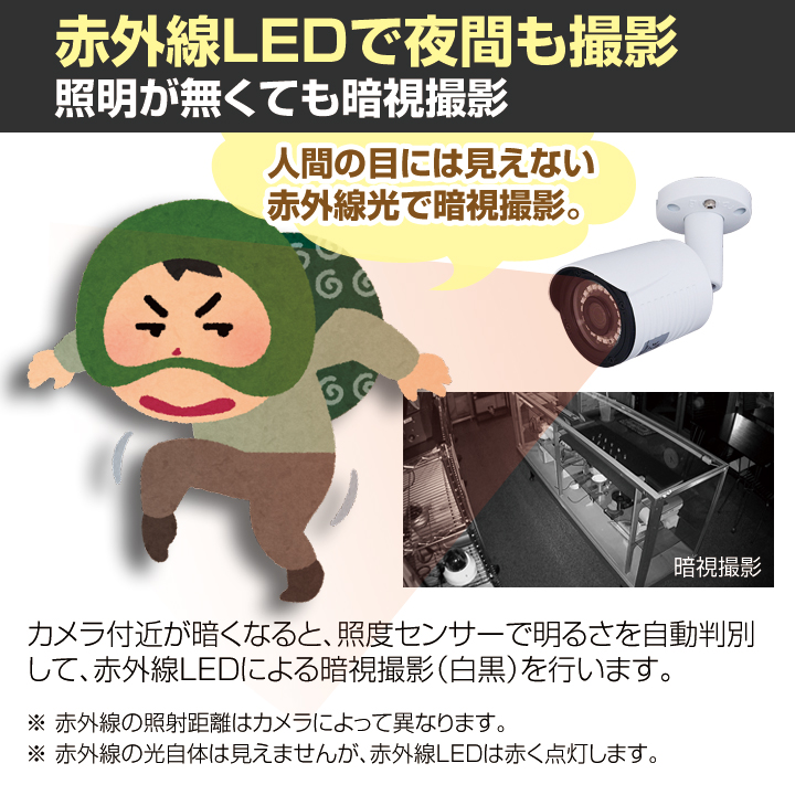 ADS-WF1080P36TF】ネットがなくてもOK Wi-Fiダイレクト対応 210万画素