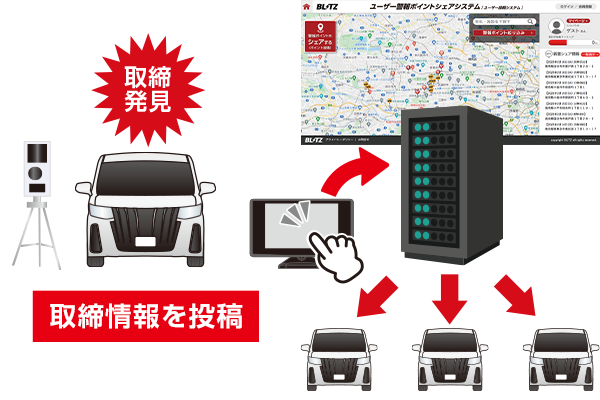 TL311R レーザー＆レーダー探知機 ブリッツ | BLITZ