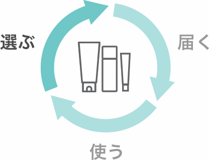 定期便prime | スキンケア化粧品・サイエンスコスメのビーグレン（b.glen）