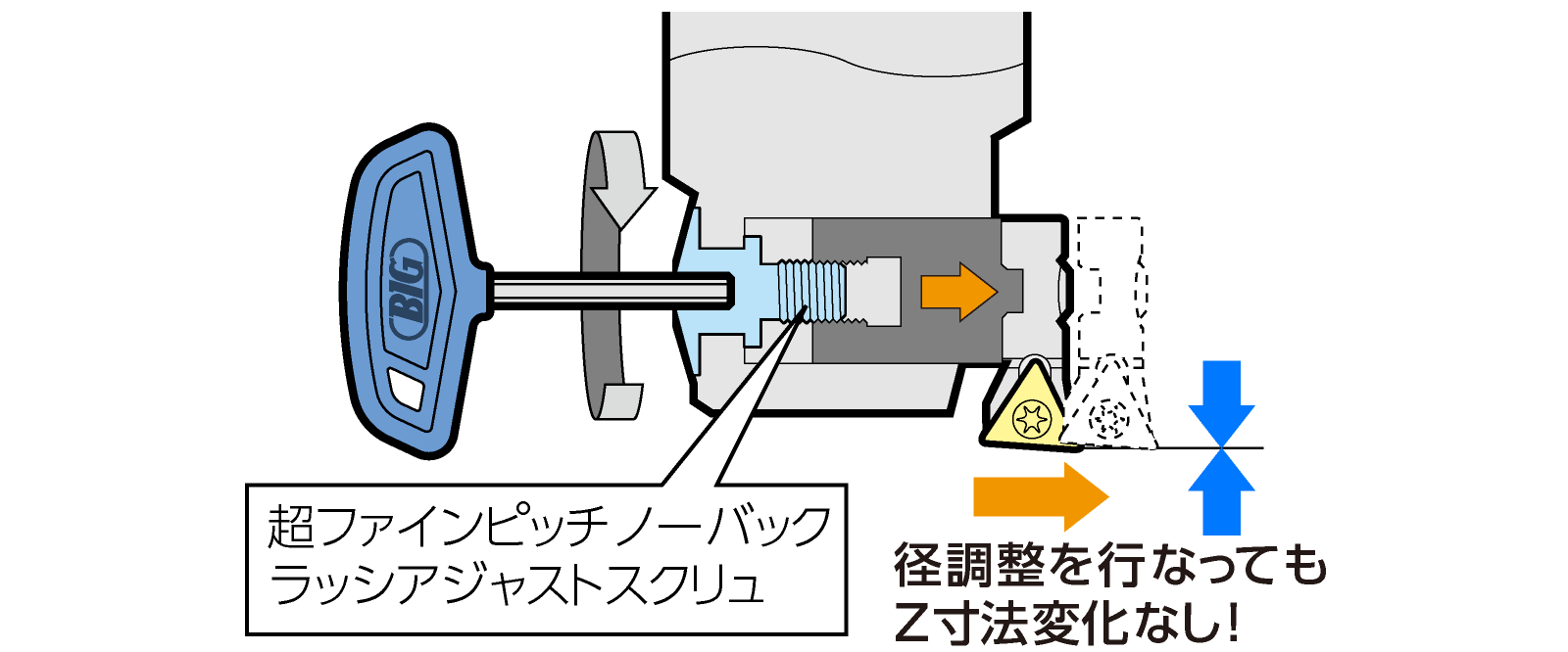EWNボーリングヘッド | 大昭和精機株式会社