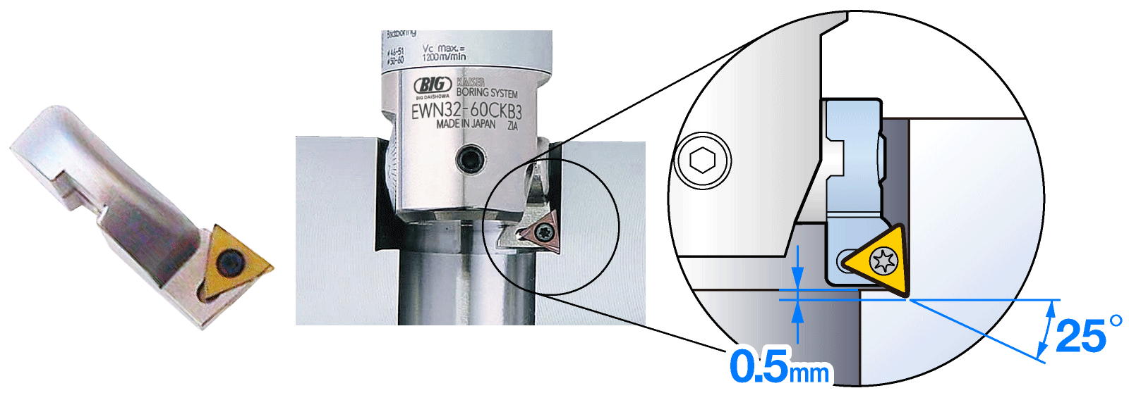 EWNボーリングヘッド | 大昭和精機株式会社