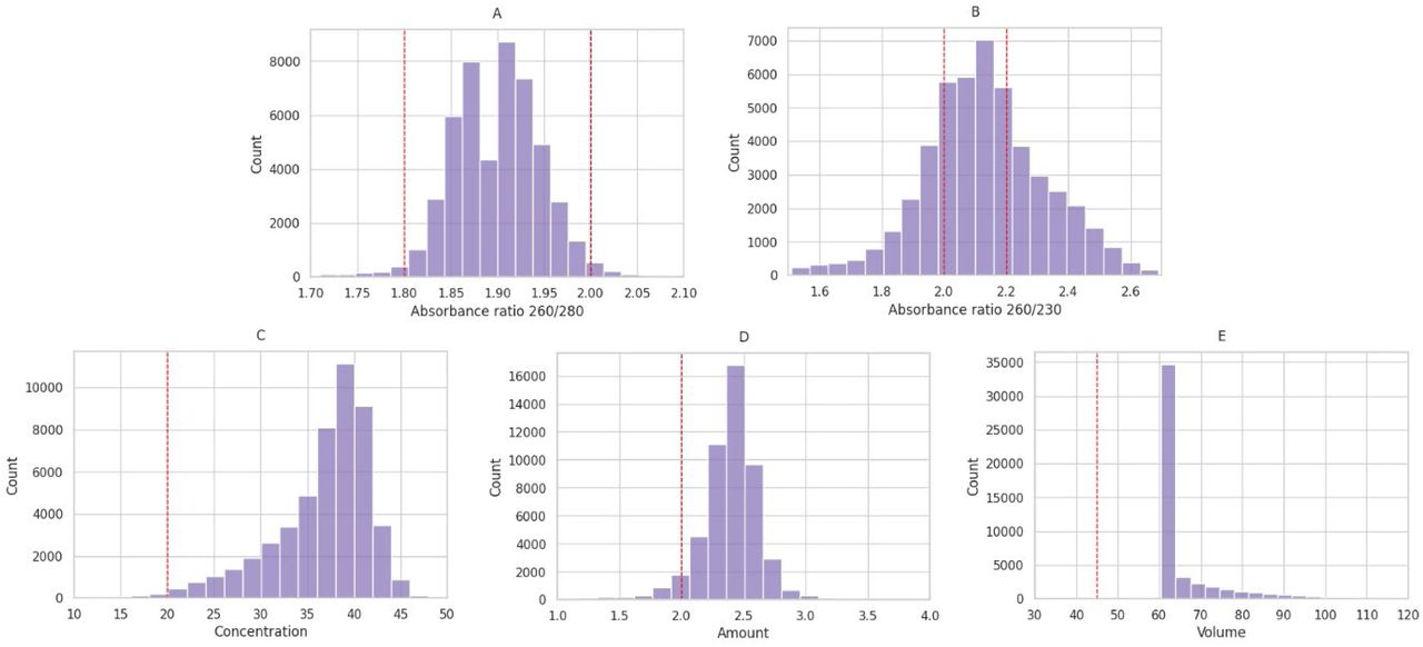 National Scale Genomic Engine for Precision Medicine: Singapore