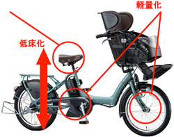 小柄なママでも安心の低床設計＞ 3人乗り(幼児2人同乗)対応 子乗せ