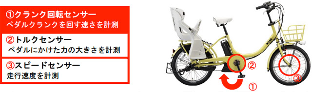 bikke MOB e( ビッケモブイー)大容量バッテリーを採用 親子で