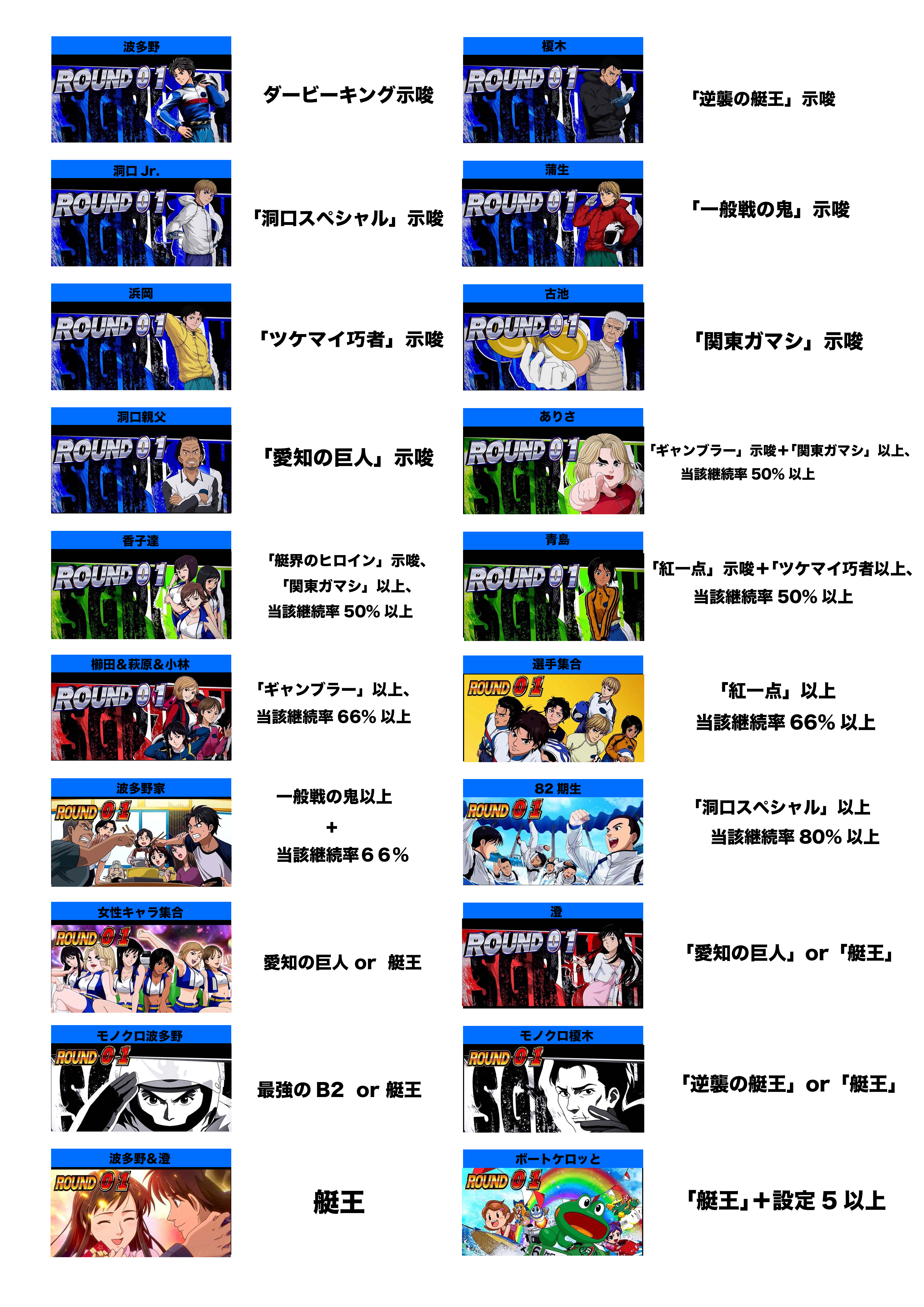 スマスロモンキーターンV 新台 スペック 解析 | スロぶどう