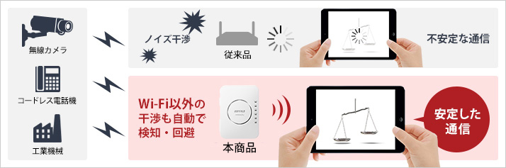 WAPS-1266 : Wi-Fiアクセスポイント : AirStation Pro | バッファロー