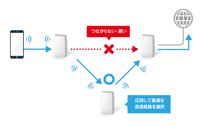WNR-5400XE6 : Wi-Fiルーター : AirStation | バッファロー