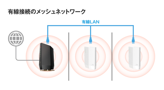 WSR-6000AX8/DMB : Wi-Fiルーター : AirStation | バッファロー