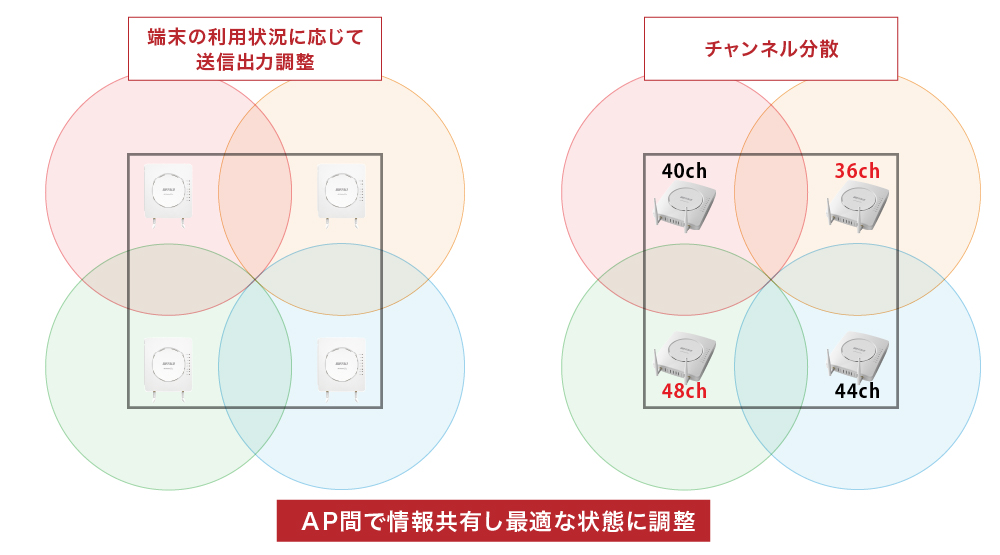WAPM-AX4R : Wi-Fiアクセスポイント : AirStation Pro | バッファロー