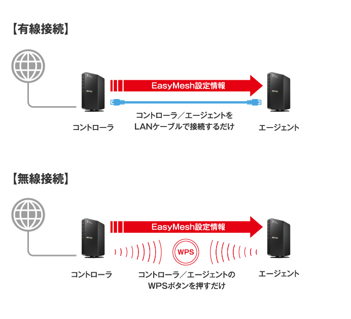 WSR3600BE4P/NBK : Wi-Fiルーター : AirStation | バッファロー