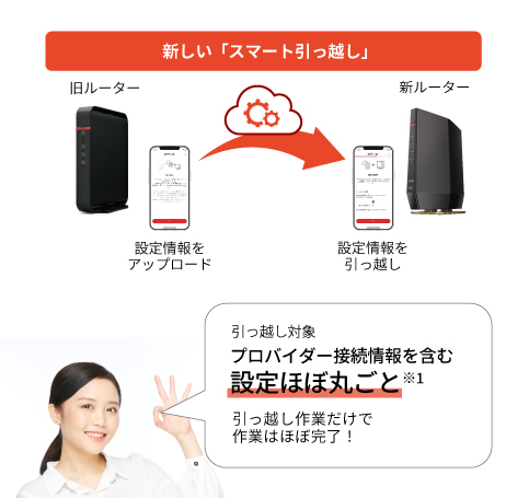 WSR-6000AX8-MB : Wi-Fiルーター : AirStation | バッファロー