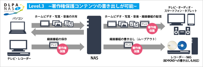 LS-WV2.0TL/R1J : ネットワーク対応HDD(NAS) : LinkStation | バッファロー