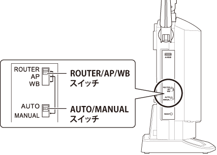 WXR-5700AX7Sシリーズ ユーザーマニュアル