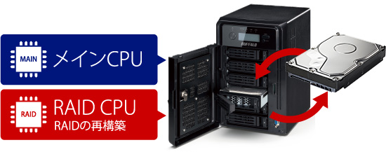 WSH5610DN24S2 : 法人向けNAS | バッファロー