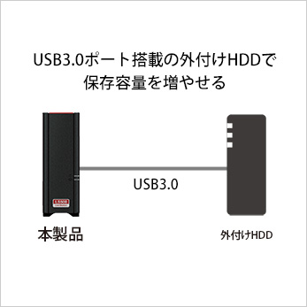 LS510D0401G : ネットワーク対応HDD(NAS) : LinkStation | バッファロー