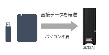 LS510D0401G : ネットワーク対応HDD(NAS) : LinkStation | バッファロー