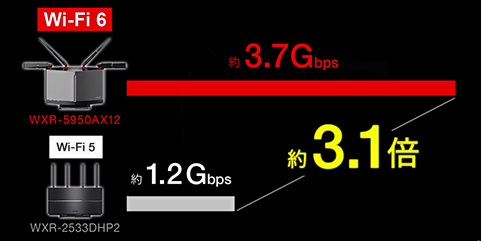 WXR-5950AX12 : Wi-Fiルーター : AirStation | バッファロー