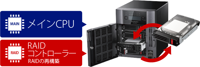 WSH5420DN32W2 : 法人向けNAS : TeraStation | バッファロー