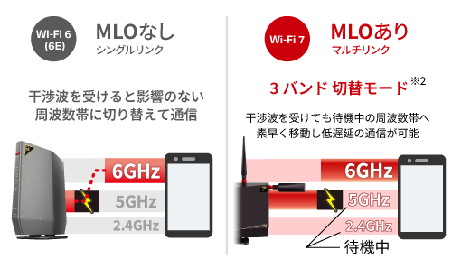 WXR9300BE6P : Wi-Fiルーター : AirStation | バッファロー