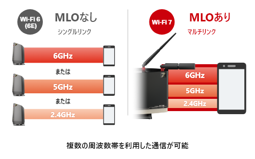 WXR18000BE10P/D : Wi-Fiルーター : AirStation | バッファロー
