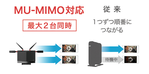 WXR-5700AX7S : Wi-Fiルーター : AirStation | バッファロー